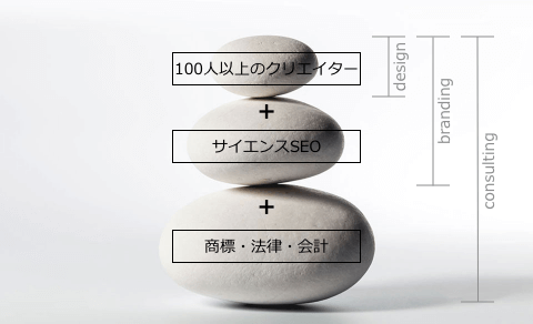 Webマーケティングとデザインに強いブランディングカンパニー